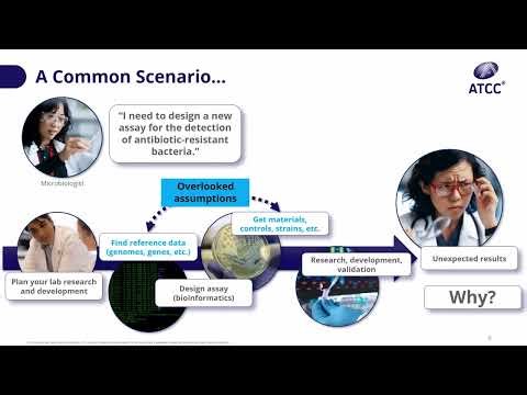 Reproducible Science in the Digital Age