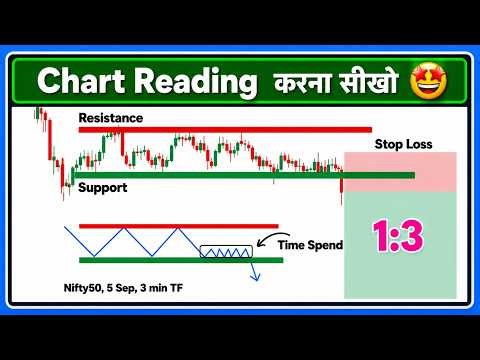 Hoe to Chart Reading || Best Strategy
