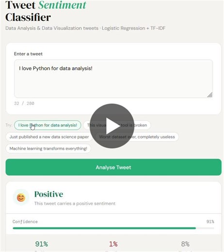 I developed a Tweet Sentiment Analysis project using scikit-learn, where the model classifies tweets into positive, negative, or neutral sentiments. Performed data preprocessing including text… | Anshul Salunkhe