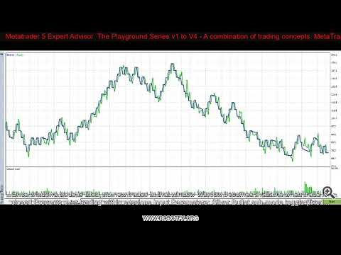 Metatrader 5 Expert Advisor The Playground Series v1 to V4 - A combination of trading con