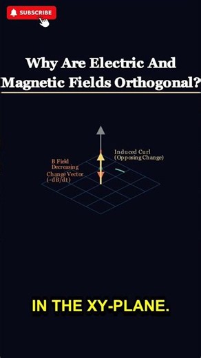 Why Are Electric And Magnetic Fields Orthogonal? #electromagnetism