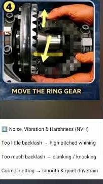 Transform HOW TO MEASUREDIFFERENTIAL BACKLASH