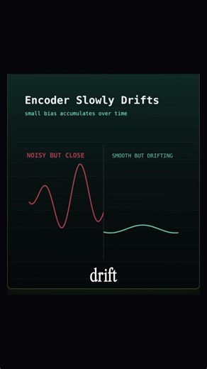 Kalman Filter in robotics | Sensor fusion explained