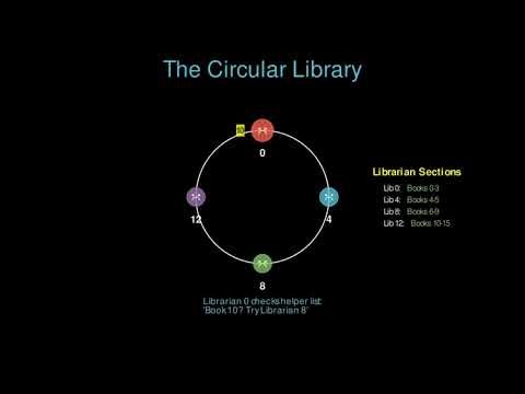 Chord Protocol Explained (DHT) — The Circular Library Story 📚⭕️ with Manim