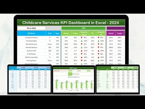 Childcare Services KPI Dashboard in Excel