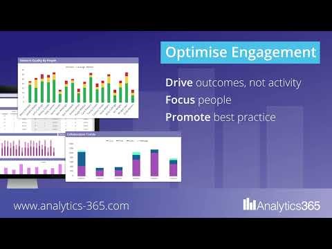 Solution overview: Analytics 365 Collaboration Analytics