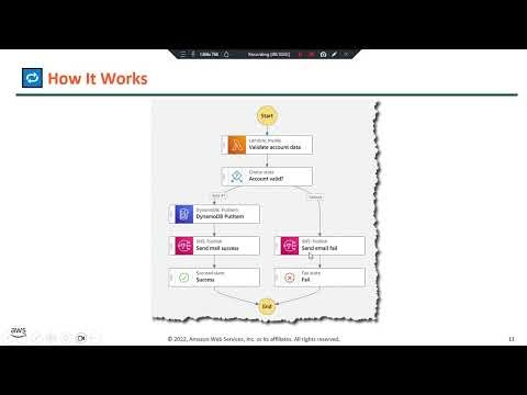 Automate Tasks Using Azure Functions | Cloud Tutorial