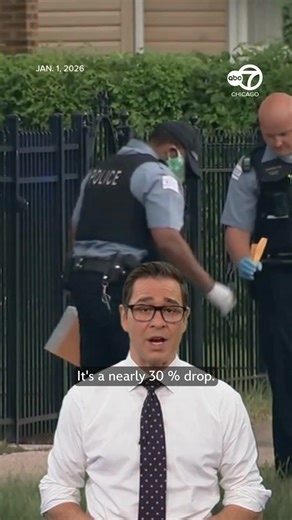 In 2025, Chicago had the fewest murders recorded since 1965, according to preliminary Chicago police data released Thursday. Tune in to ABC7 at 10 p.m. for more. https://abc7.ws/49he80l | ABC 7 Chicago