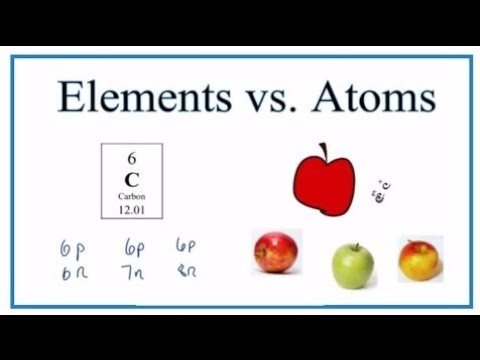 Lesson 1(what are elements?)science Grade 7 second term 2025-2026