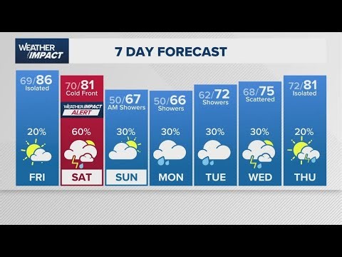 Weather Impact update: Get ready for a cold front and storms heading our way this weekend