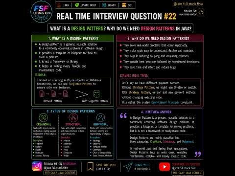 Design Patterns in Java Explained with Real-Time Examples | Java Interview Questions #22
