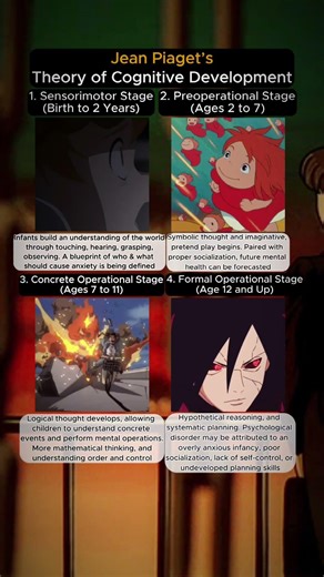 Cognitive Development | Jean Piaget