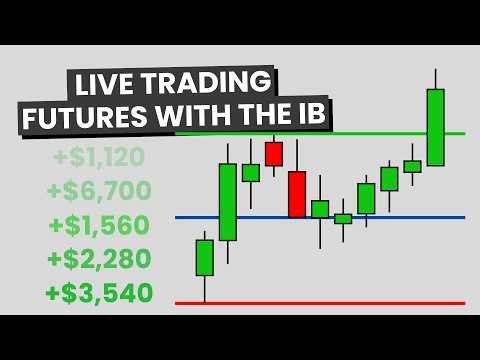 Live Trading Futures Using Data | Mr Zinc