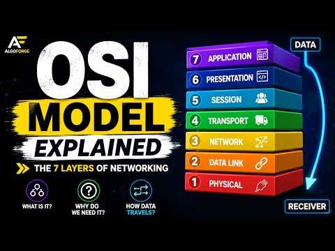 OSI Model Explained | All 7 Layers Explained with Examples | Networking Basics
