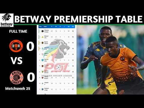 PSL Results | Betway Premiership Table Updated Today | Matchweek 25 | PSL Log Standings Today 2025