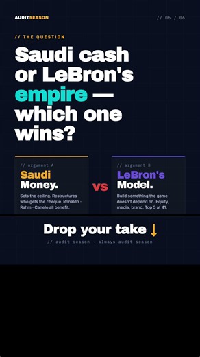 Forbes 2026 Highest-Paid Athletes: Ronaldo $300M, LeBron's Empire & Saudi Money Explained
