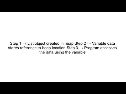 Stack vs Heap Memory Explained in Simple Language | Programming Basics