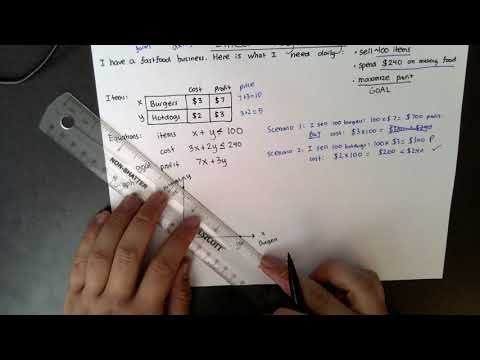 Introduction to Linear Programming