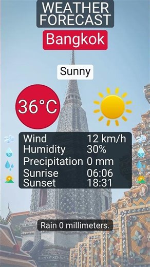 Weather in Bangkok 13 April 2026: Sunny (36°C)
