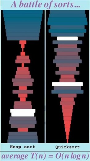 A battle of sorts... Heap sort vs Quicksort