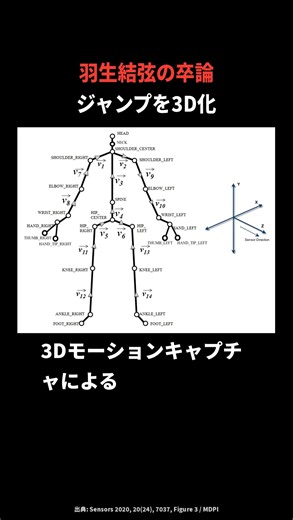 羽生結弦の卒論 / ジャンプを3D化
