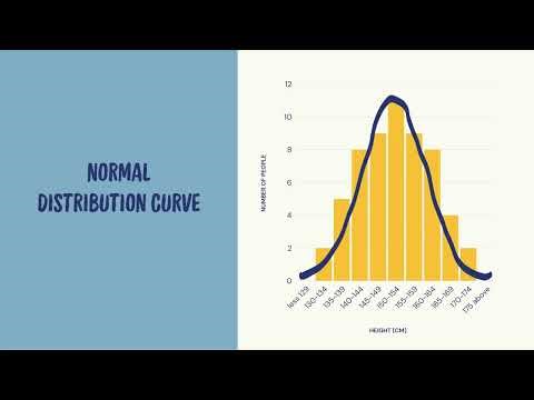 Normal Distribution Explained Simply | Bell Curve Made Easy (68-95-99 Rule)
