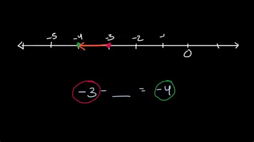 Subtracting integers: find the missing value