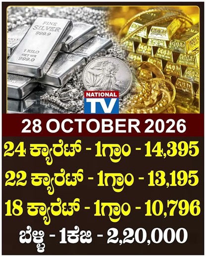 Gold Rate Today 28 10 2026