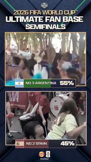 Argentina has been voted as the better fanbase over Spain and is headed to the CHAMPIONSHIP 🇦🇷🏆