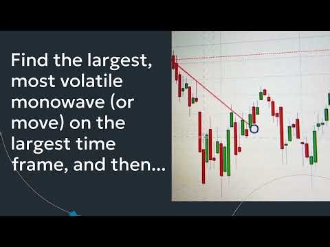 Glenn Neely’s NEoWave: 5 Steps to Wave Analysis for Elliott Wave Forecasters