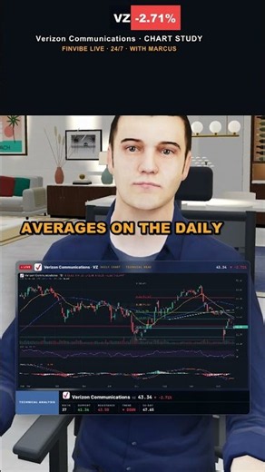 Verizon (VZ) drops 2.71% to $43.34, testing the $43 handle