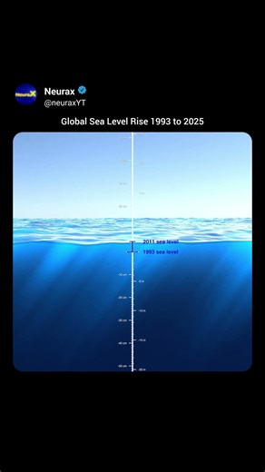 Sea Level Rise 1993 to 2025 Through a Porthole View