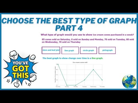 Choose The Best Type Of Graph Part 4