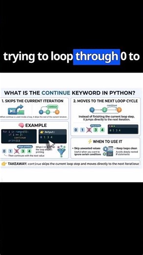 What is the continue keyword in Python?