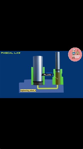 Engineering School on Instagram: "Pascal’s Law Explained | Principle of Hydraulic Pressure with Examples What is Pascal’s Law? Definition, Formula & Applications Pascal’s Law in Physics | Hydraulic Machines Working Principle Pascal’s Law for Students | Simple Explanation with Diagram Pascal Law in Fluid Mechanics | Real Life Applications Pascal’s Law states that pressure applied to a confined fluid is transmitted equally in all directions. This principle is widely used in hydraulic machines such