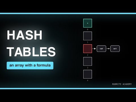Hash Tables Explained — O(1) Lookup, Collisions & Resizing, Visualized