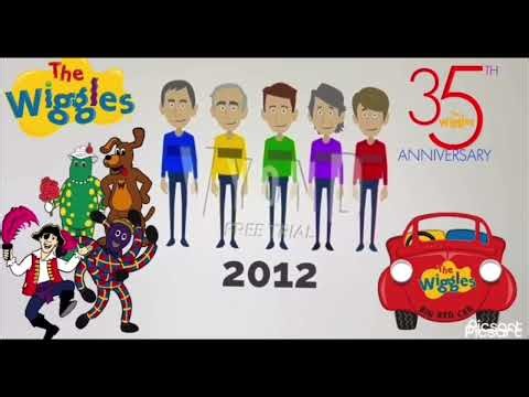 The Wiggles Timeline (1991-2026)