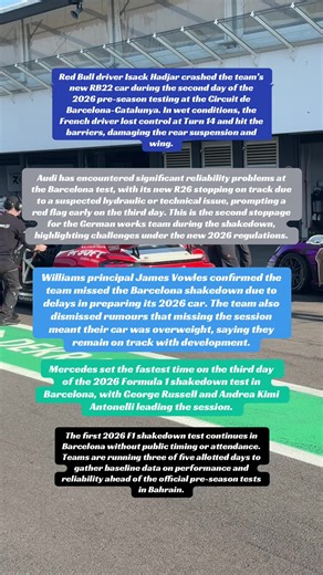 2026 F1 Pre-Season Testing Highlights and Challenges