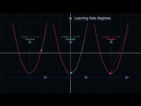 Gradient Descent: A Brief Visual Intuition