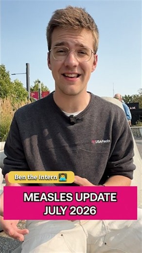 Measles Cases for 2026 Now Surpass All of 2025