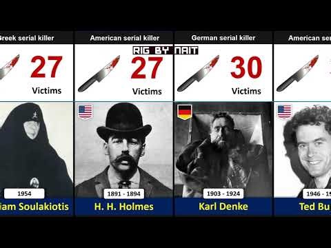 History's Most Prolific Serial Killers: Verified Victim Counts #Documentary #TrueCrime #History