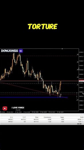 Why You Cut Winners Early (It’s Not Fear, It's Biology) 🧬✂️