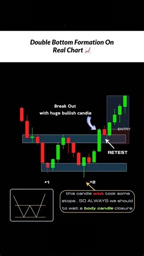 Double Bottom Candlestick📉 #trading #stockmarket #lifeisbutadream#chartpatterns#forex #crypto#viral