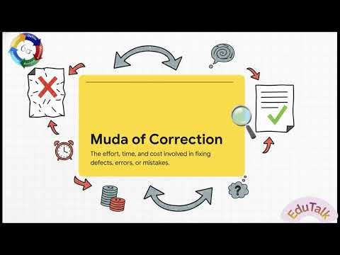 5 Find & Eliminate Workplace Waste