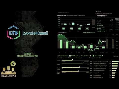 $LYB LyondellBasell Q1 2026 Earnings Conference Call