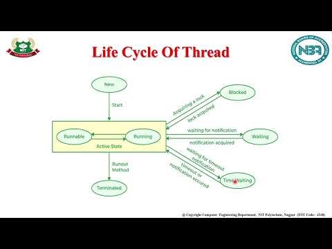 Subject: Java Programming : Unit 3: Exception Handling And Multithreading