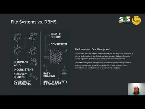Database Management Systems