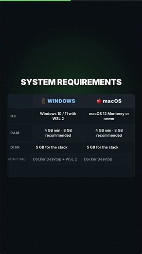 Stop Paying $120.00 for Retool Team — This Free GitHub Repo Replaces It