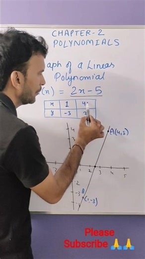 Straight Line Graph Trick 😱 | Linear Polynomial Explained Fast #shorts #viralshorts #gurukulacademy