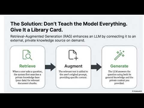 RAG and Spring AI for Java Developers